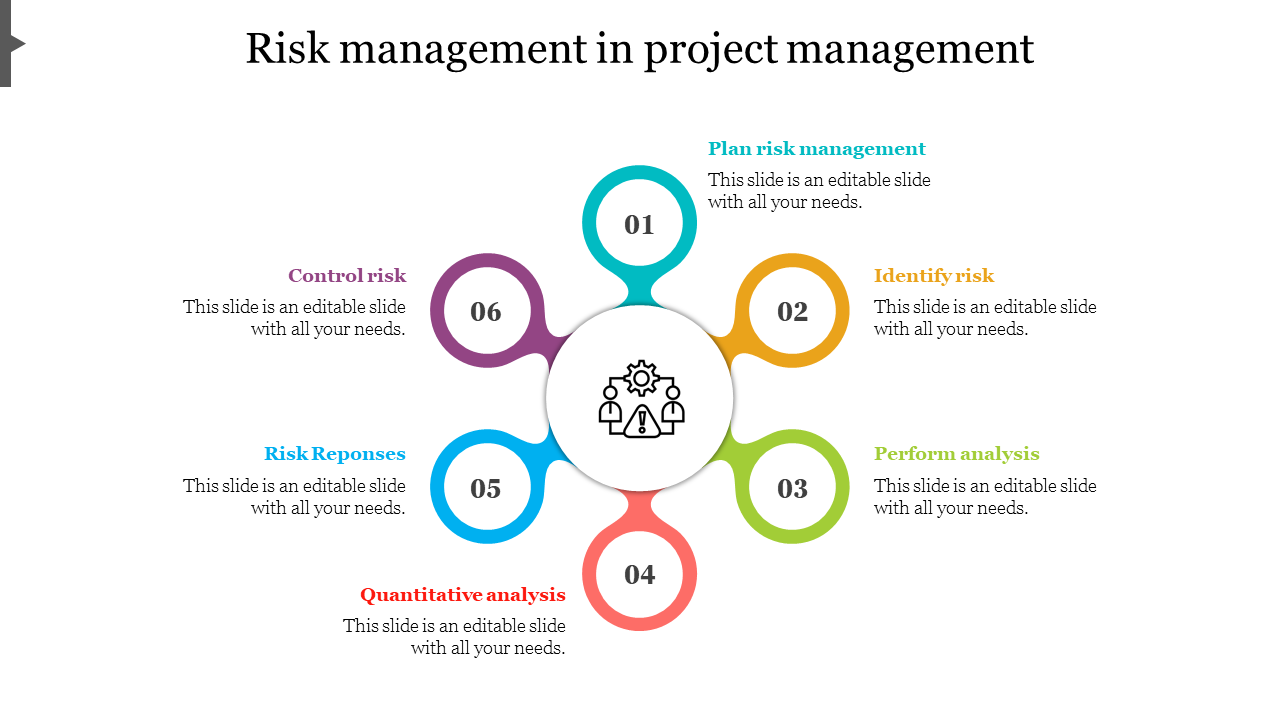 Risk Management in Project Management PPT & Google Slides